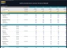 Golf & Entertainment Center – 5 Year Financial Model
