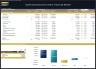 Golf & Entertainment Center – 5 Year Financial Model