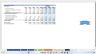 Complete Dynamic Excel Model (Costco Wholesale)