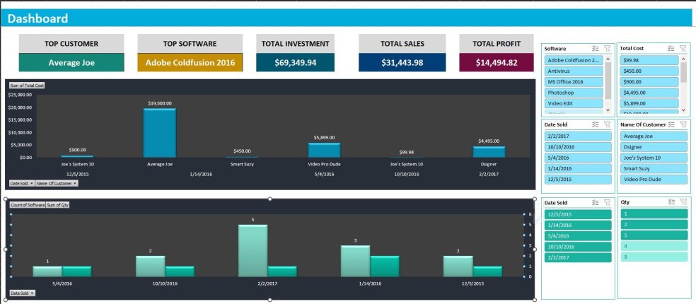 Software Seller Stock Inventory - Eloquens