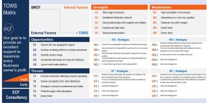 TOWS Matrix Excel Template Free Download
