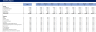 Consulting Budget