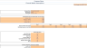E Commerce Store Excel Model