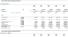 E Commerce Store Excel Model