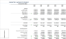 E Commerce Store Excel Model