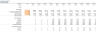 E Commerce Store Excel Model