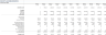 E Commerce Store Excel Model