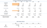 E Commerce Store Excel Model