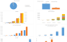 E Commerce Store Excel Model