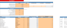 E- commerce Excel Financial Model