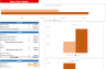 E- commerce Excel Financial Model