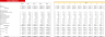 E- commerce Excel Financial Model