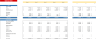 E- commerce Excel Financial Model