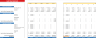 E- commerce Excel Financial Model