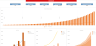 E- commerce Excel Financial Model