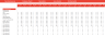 Hot Dogs Cart Excel Financial Model