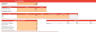 Hot Dogs Cart Excel Financial Model