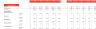 Hot Dogs Cart Excel Financial Model