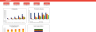 Hot Dogs Cart Excel Financial Model
