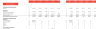 Hot Dogs Cart Excel Financial Model