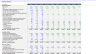 All-in-One Financial Model: DCF, LBO, WACC, Three-Statement