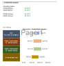 All-in-One Financial Model: DCF, LBO, WACC, Three-Statement