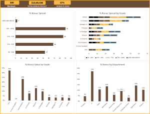 Employee Annual Bonus Planner Excel Template