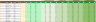 Employee Annual Bonus Planner Excel Template