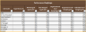 Employee Annual Bonus Planner Excel Template