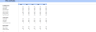 Summer camp Excel Financial Model