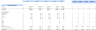 Summer camp Excel Financial Model