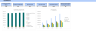 Summer camp Excel Financial Model