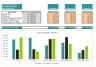 Berkus valuation method