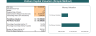 Venture Capital Valuation Method