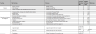 M&A Strategy Planning