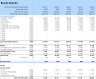 Vending Machine Financial Plan