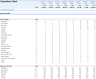 Equipment  Rental Financial Model