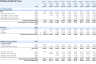 Equipment  Rental Financial Model