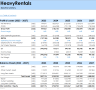Equipment  Rental Financial Model