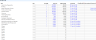 Car Wash Financial Model and Budget Control Template - Google Sheets