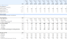 Car Wash Financial Model and Budget Control Template - Google Sheets