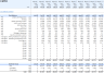 Car Wash Financial Model and Budget Control Template - Google Sheets