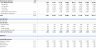 Car Wash Financial Model and Budget Control Template - Google Sheets