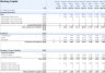 Car Wash Financial Model and Budget Control Template - Google Sheets