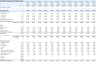 Car Wash Financial Model and Budget Control Template - Google Sheets