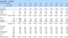Car Wash Financial Model and Budget Control Template - Google Sheets