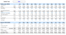 Car Wash Financial Model and Budget Control Template - Google Sheets