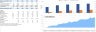 Car Wash Financial Model and Budget Control Template - Google Sheets