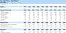 Car Wash Financial Model and Budget Control Template - Google Sheets