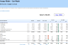 Car Wash Financial Model and Budget Control Template - Google Sheets